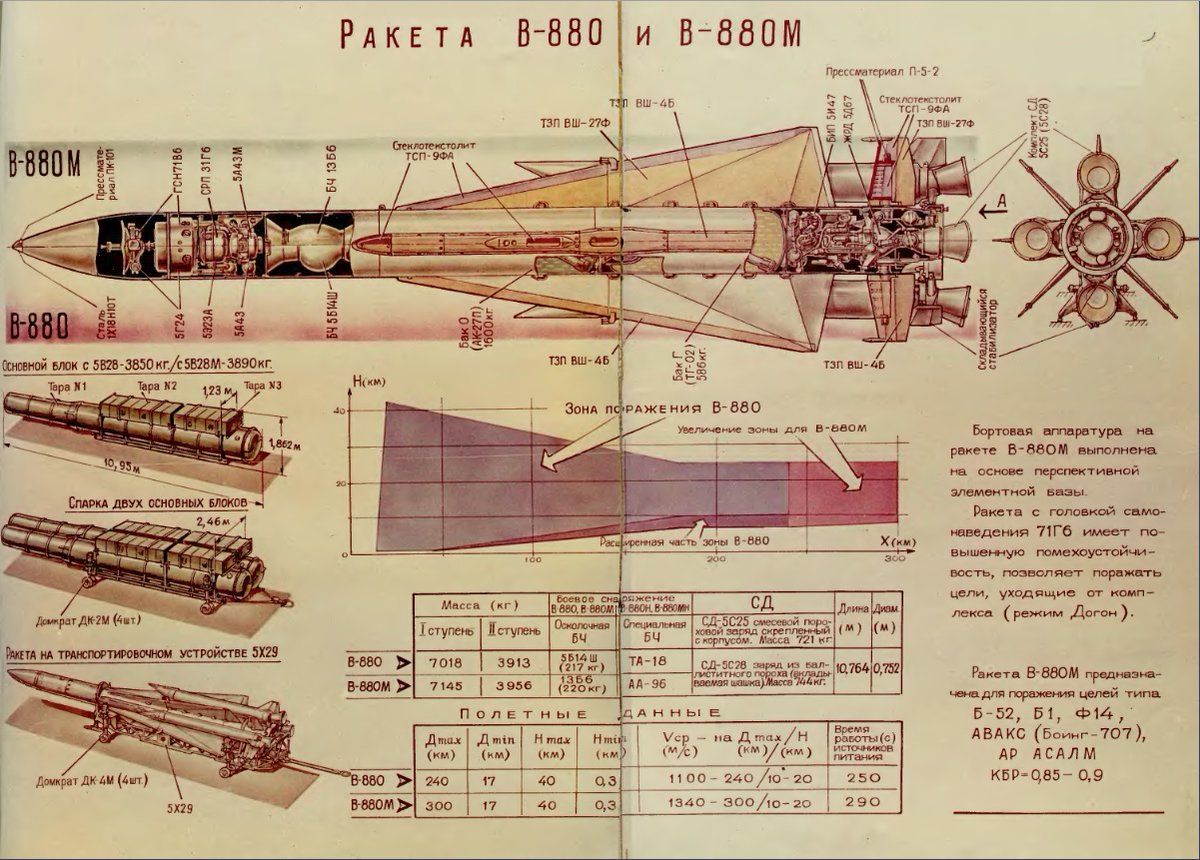 парт 28 технические характеристики